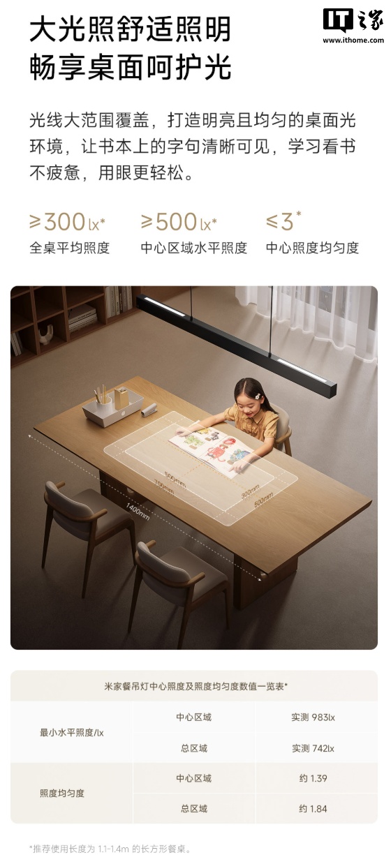 光线分布图