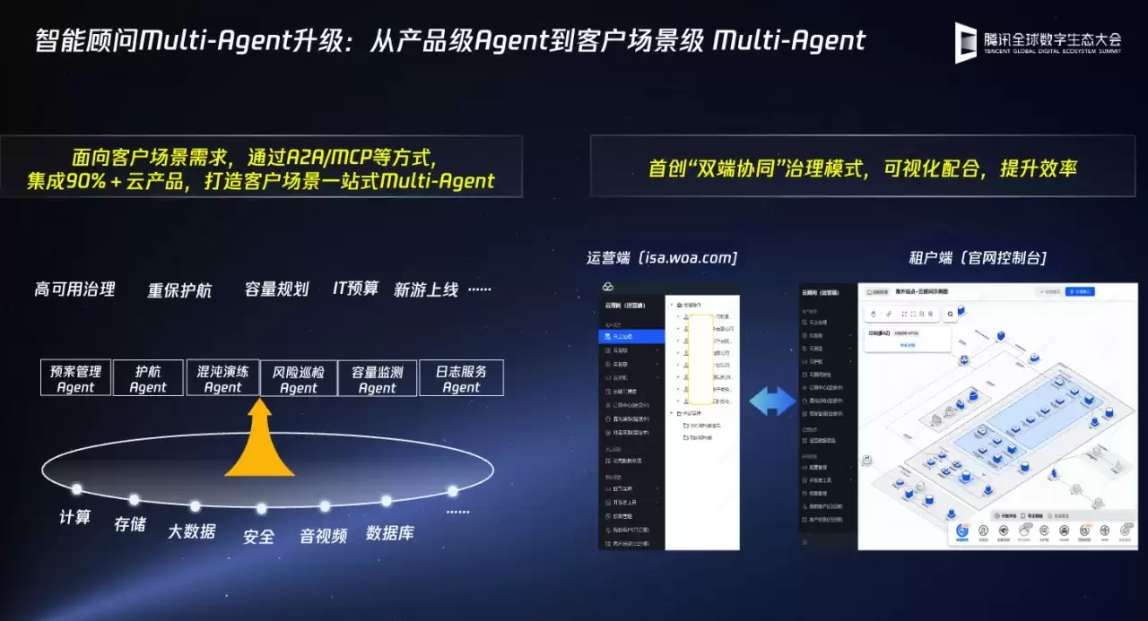 腾讯云智能顾问Muti-agent 架构图