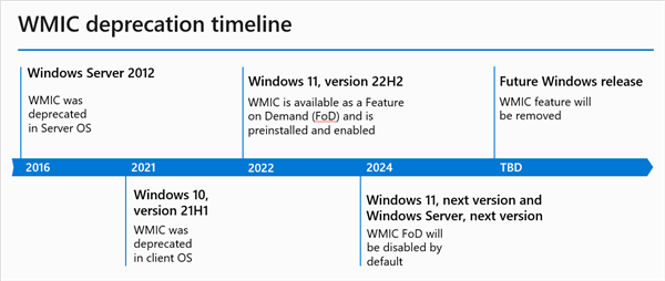 微软Windows 11 25H2更新将移除WMIC工具功能