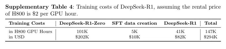 DeepSeek-R1 登上《Nature》封面:只花了 200 万,没蒸馏 OpenAI