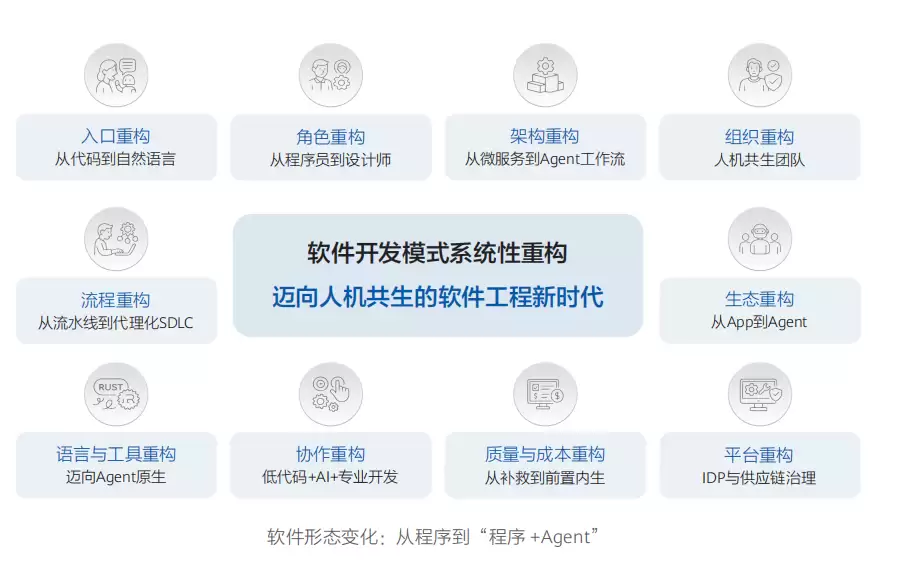 智能世界2035技术趋势