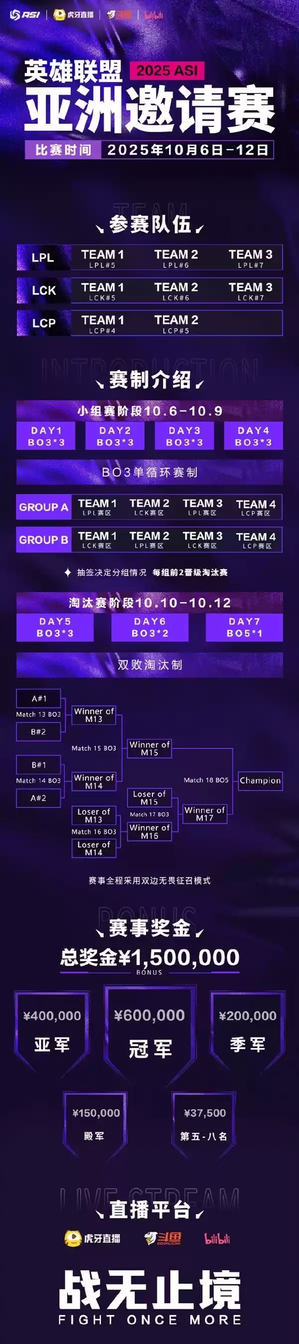 2025英雄联盟亚洲邀请赛10月开战，LPL、LCK、LCP八强战队争夺150万奖金