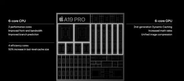 A19 Pro芯片性能
