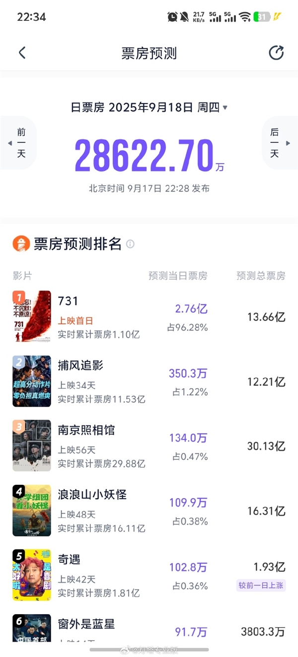 电影《731》上映