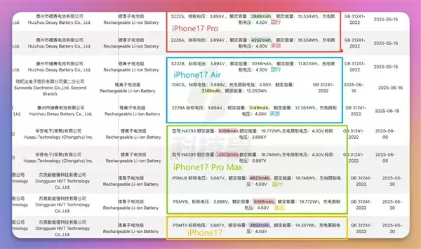 赶在发布前！iPhone