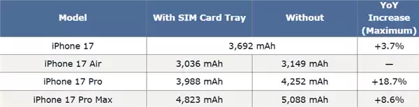 赶在发布前！iPhone