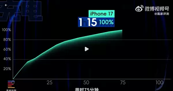 iPhone充电测试