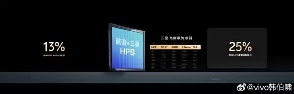 vivo X300系列真机图