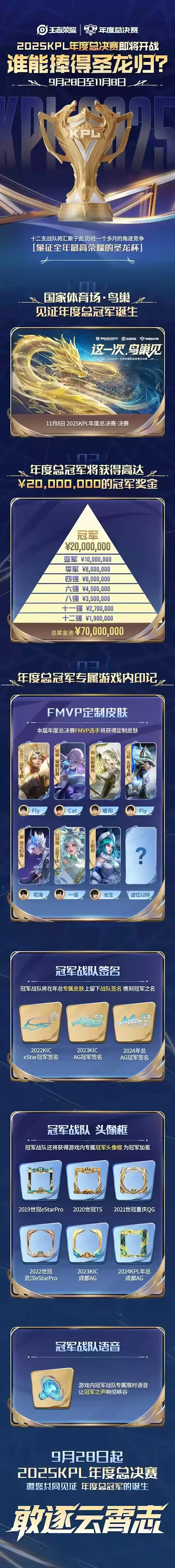 历史首次！《王者荣耀》2025年KPL总决赛将在鸟巢举办