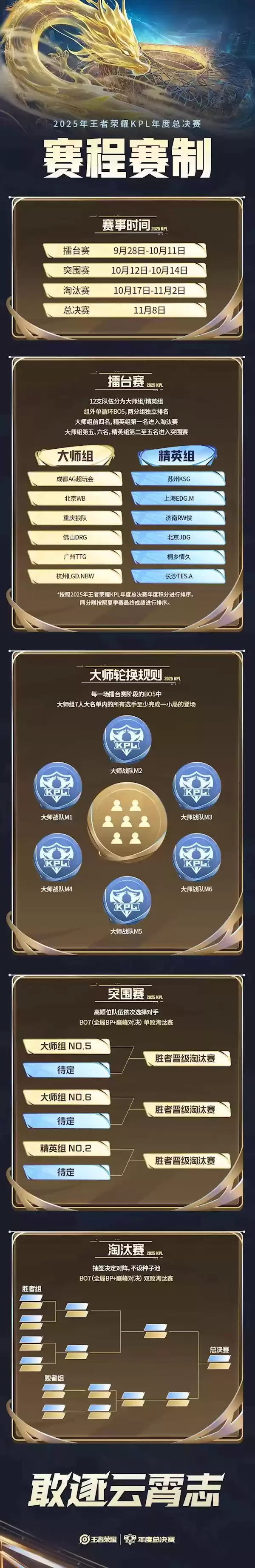 历史首次！《王者荣耀》2025年KPL总决赛将在鸟巢举办