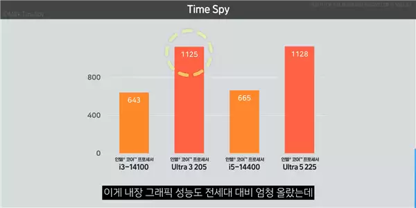 Intel入门酷睿Ultra