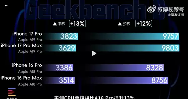 A19 Pro芯片性能