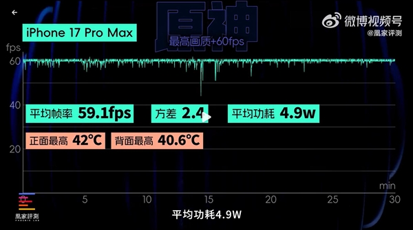 散热表现
