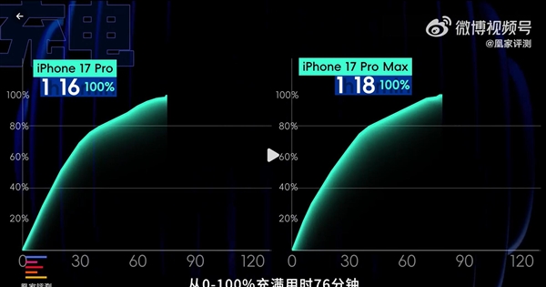 充电性能