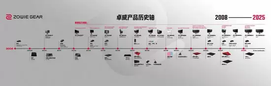 电竞装备体验区示意