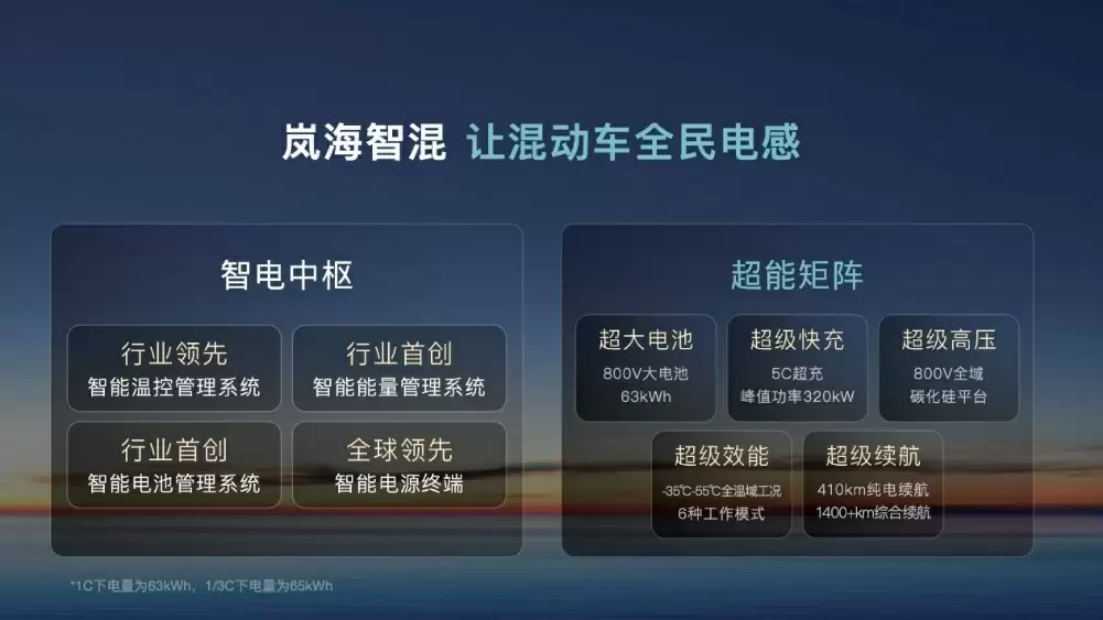 岚图岚海智混技术展示