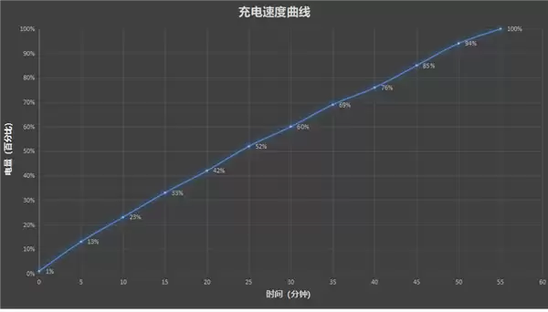 “耐用战神”再进化!OPPO A6 Pro评测:7000mAh + 三重防水够抗打