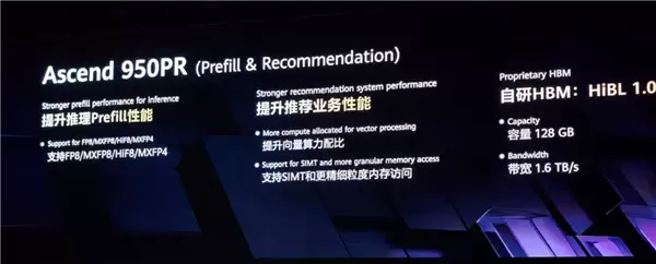 昇腾950首发！华为自研HBM内存正式公布：最大144GB