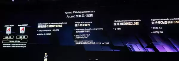 昇腾950首发！华为自研HBM内存正式公布：最大144GB