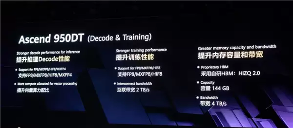 昇腾950首发！华为自研HBM内存正式公布：最大144GB