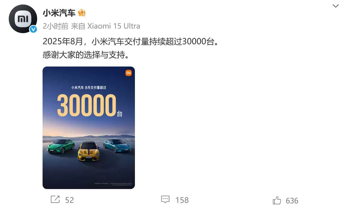 小米汽车8月交付量持续突破3万台