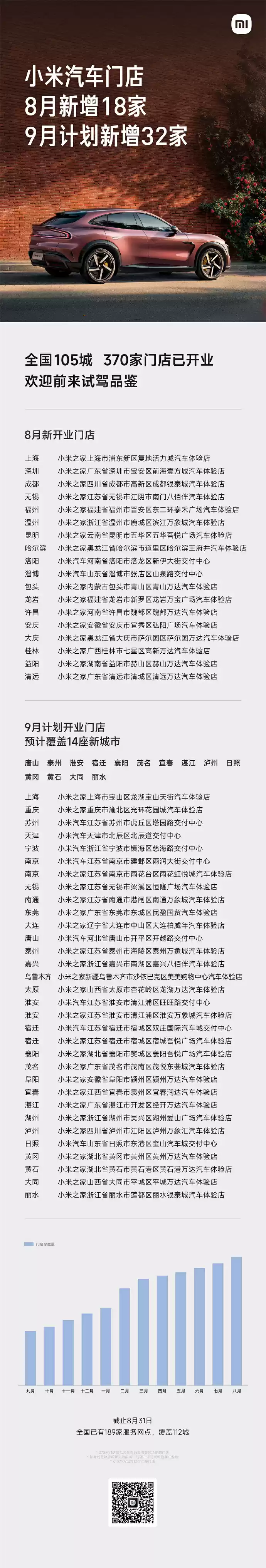 小米汽车8月交付量持续突破3万台