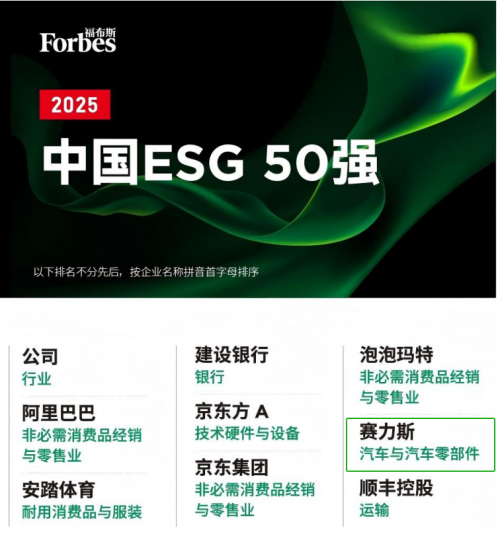 赛力斯ESG成果展示