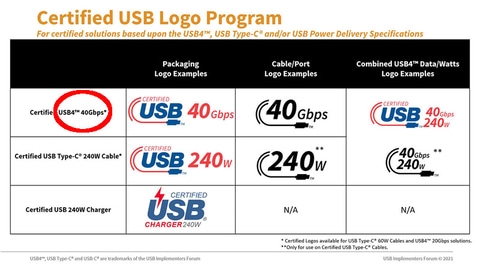 傻傻分不清楚 USB命名被吐槽：USB4照样混乱