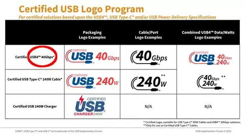 傻傻分不清楚 USB命名被吐槽:USB4照样混乱