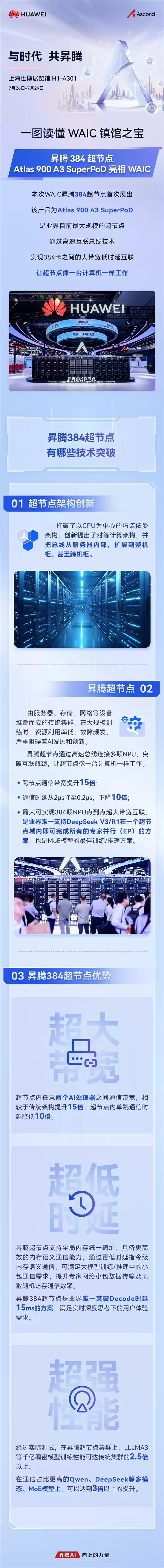 超节点性能对比图表