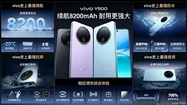 8200mAh蓝厂史上最大!vivo