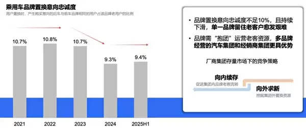 比亚迪车主忠诚度第一