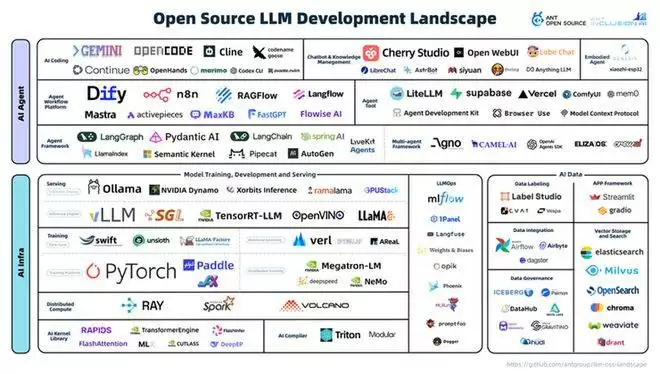 大模型开源生态全景图
