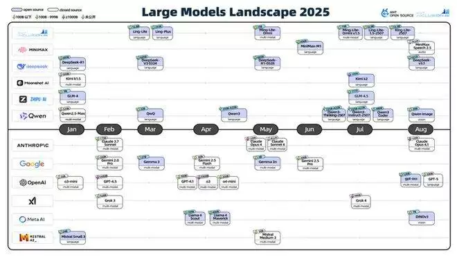 大模型发展时间线全景图