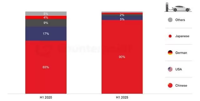 2025上半年新能源汽车市场数据