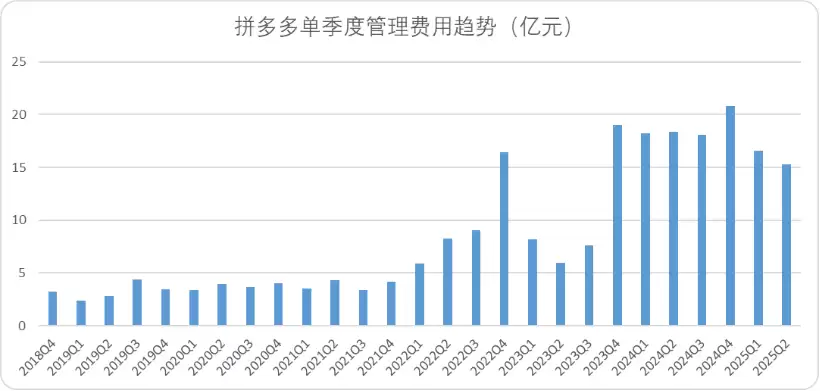 拼多多跨境电商模式
