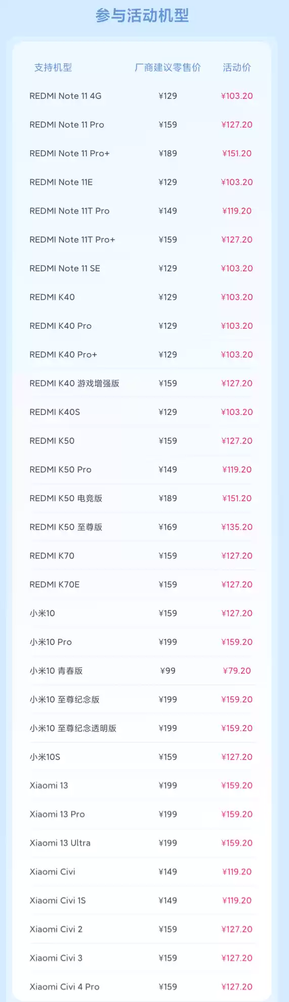 小米公布最新8折换电池手机：79.2元起、支持小米13等32款机型