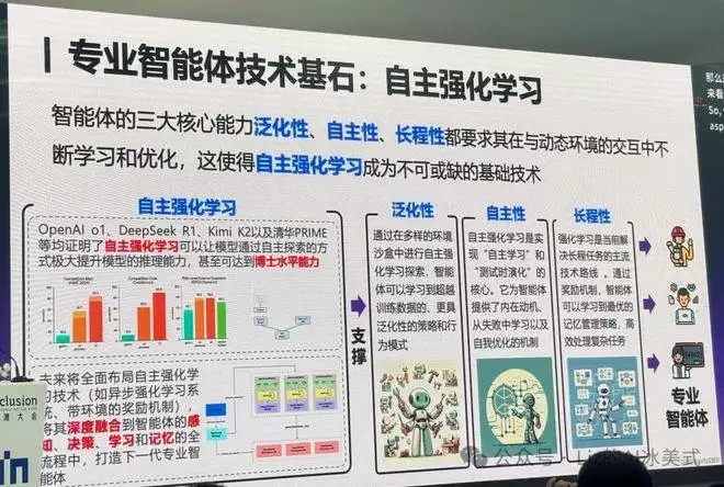 外滩大会智能体论坛现场
