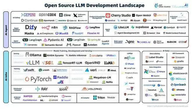 AI开源见解论坛现场