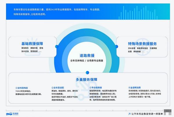 物流网络覆盖
