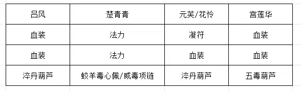 《长生：天机降世》九幽试炼之灰皮野猪行动模式及阵容推荐