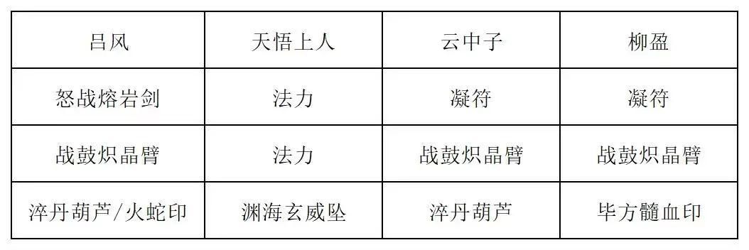 《长生：天机降世》九幽试炼之灰皮野猪行动模式及阵容推荐