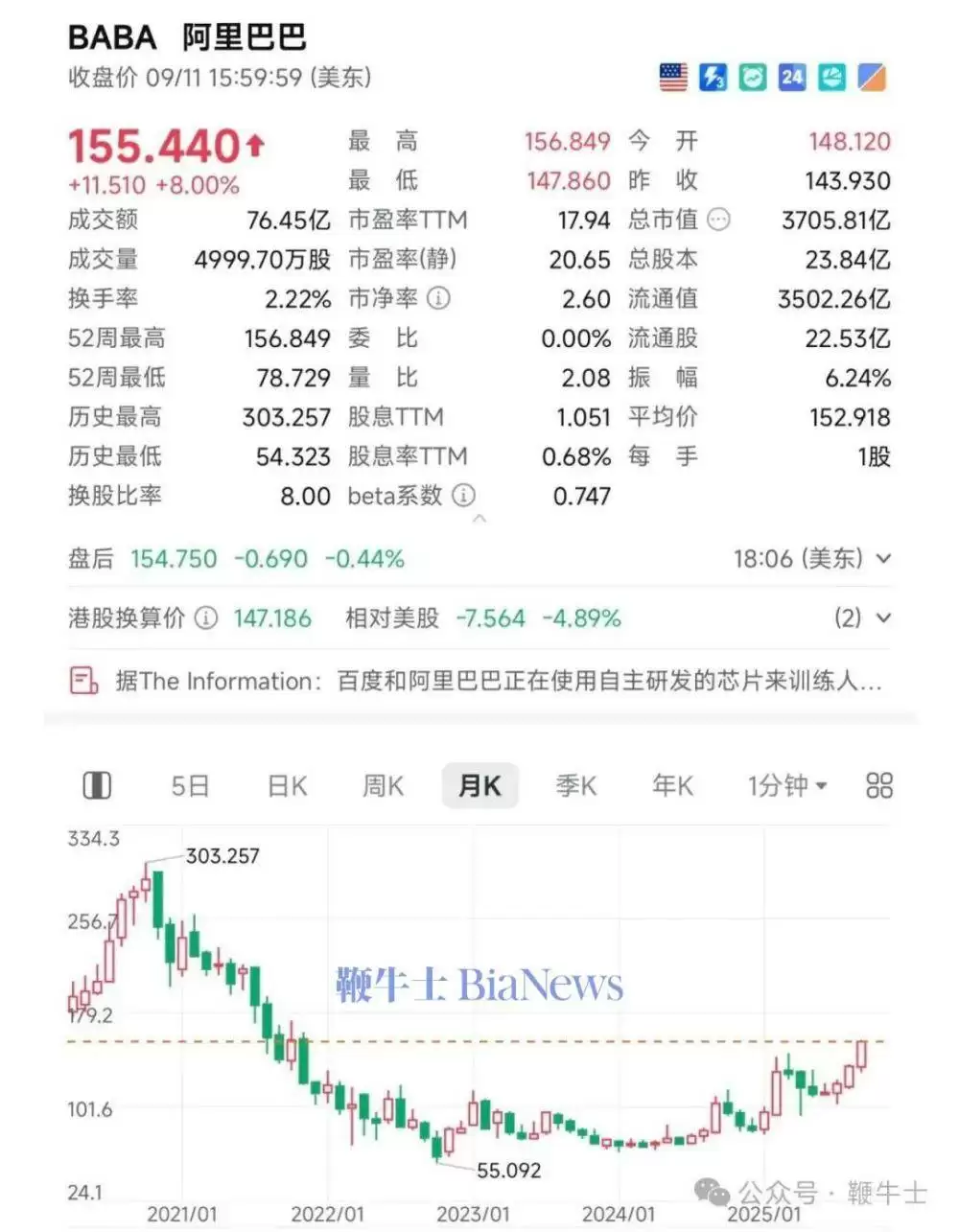 AI芯片研发进程