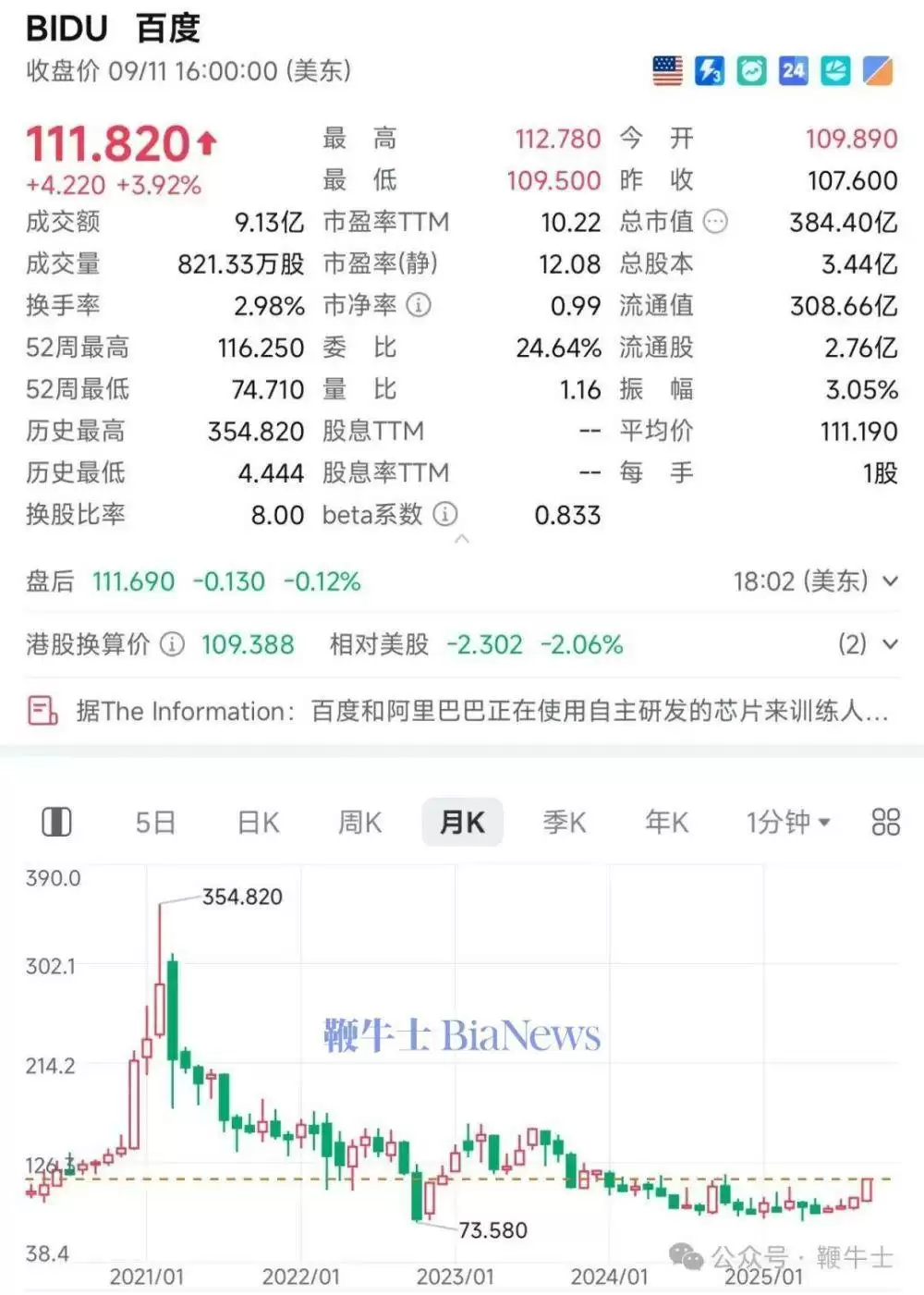 科技公司股价走势