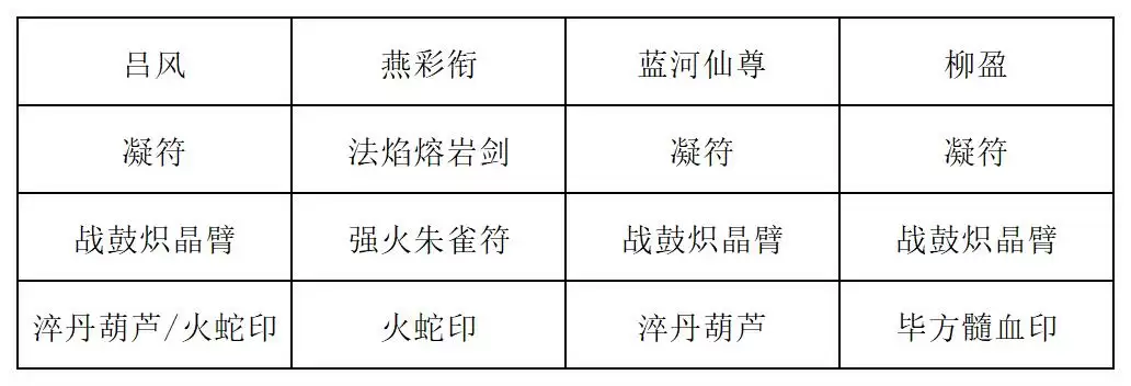 《长生：天机降世》九幽试炼之红发刀客行动模式及阵容推荐