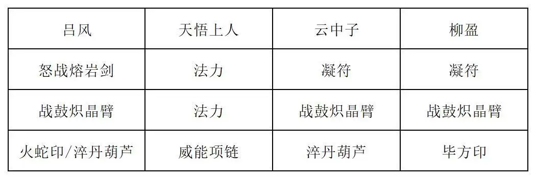 《长生：天机降世》九幽试炼之红发刀客行动模式及阵容推荐