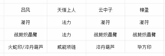 《长生：天机降世》九幽试炼之红发刀客行动模式及阵容推荐