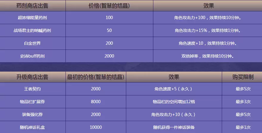 DNF随机神话礼盒怎么获得