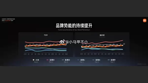 卢伟冰演讲实况