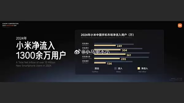 小米全球投资分析会现场照片